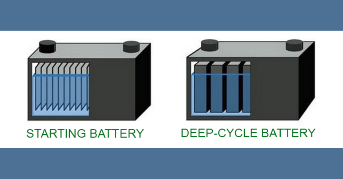 Deep cycle VS Starting Battery